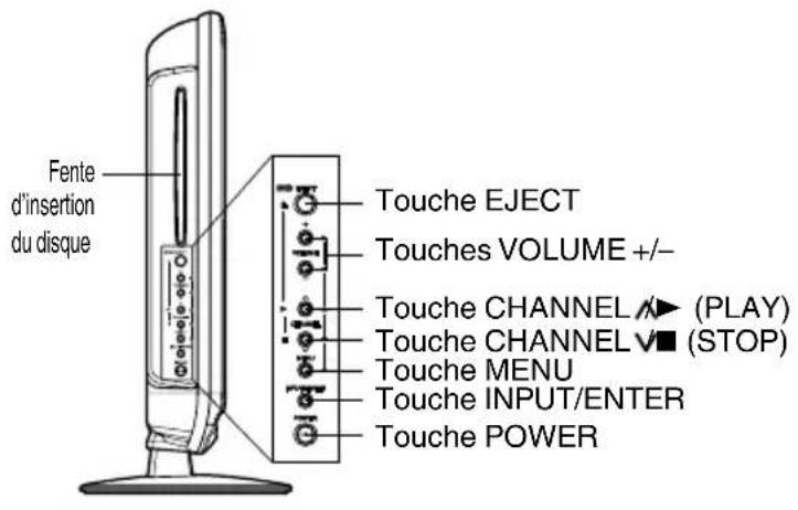Fente d'insertion du disque Touche EJECT Touches VOLUME +/- Touche CHANNEL ▲ (PLAY) Touche CHANNEL ▼ (STOP) Touche MENU Touche INPUT/ENTER Touche POWER