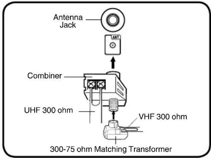 Antenna Jack UANT. Combiner UHF 300 ohm VHF 300 ohm 300-75 ohm Matching Transformer