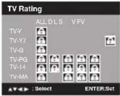 TV Rating ALL DLS V FV TV-Y TV-Y7 TV-G TV-PG TV-14 TV-MA : Select ENTER:Set
