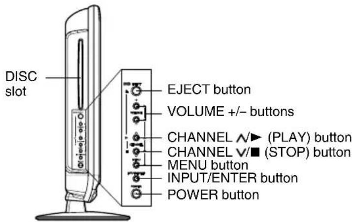 DISC slot EJECT button VOLUME +/- buttons CHANNEL ▼ (PLAY) button CHANNEL ▼ (STOP) button MENU button INPUT/ENTER button POWER button