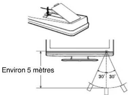 Environ 5 mètres 30° 30°