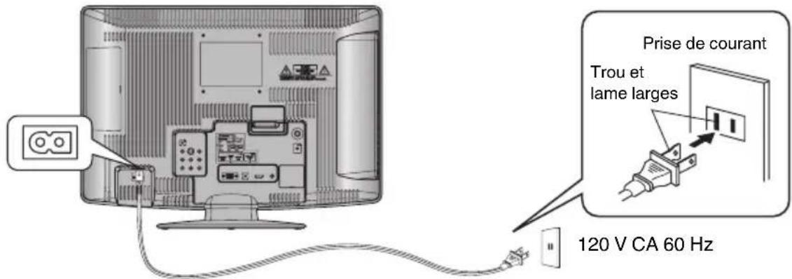 Prise de courant Trou et lame larges 120 V CA 60 Hz