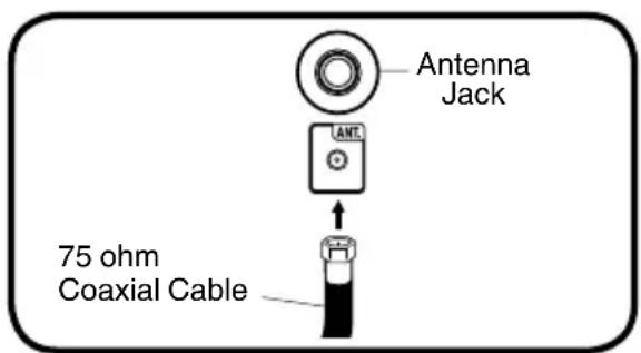 Antenna Jack 75 ohm Coaxial Cable