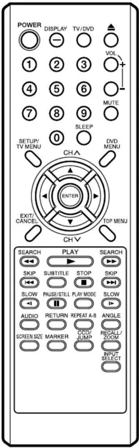 POWER DISPLAY TV/DVD VOL ① ② ③ ④ ⑤ ⑥ MUTE ⑦ ⑧ ⑨ SLEEP SETUP/ TV MENU 0 DVD MENU CH^ ENTER EXIT/ CANCEL TOP MENU CH V SEARCH PLAY SEARCH SKIP SUBTITLE STOP SKIP SLOW PAUSE/STILL PLAY MODE SLOW AUDIO RETURN REPEAT A-B ANGLE SCREEN SIZE MARKER CCD/ JUMP RECALL/ ZOOM INPUT SELECT