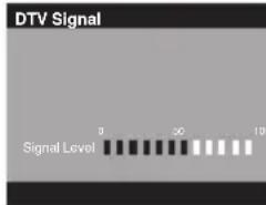 SANSUI HDLCDVD225 - Vérification de la force du signal numérique - 1