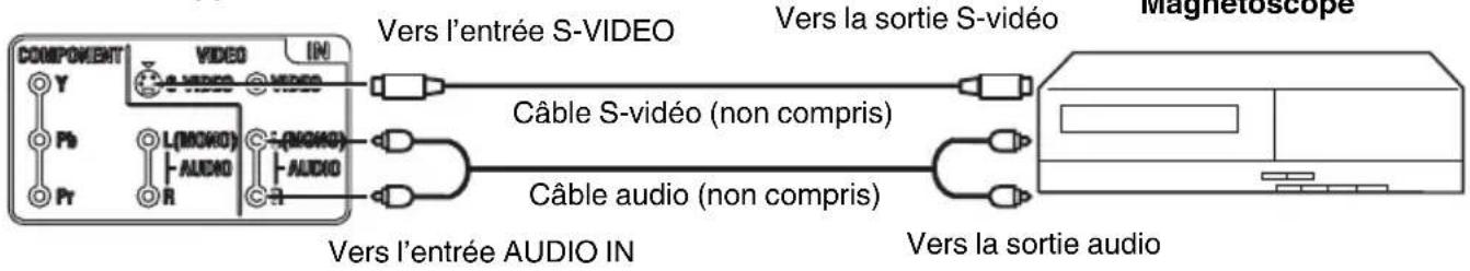 COMPONENT VIDEO IN Y Pb Pr L(MONO) AUDIO R AUDIO R Vers l'entrée S-VIDEO Vers la sortie S-vidéo Câble S-vidéo (non compris) Câble audio (non compris) Vers l'entrée AUDIO IN Vers la sortie audio Magnetoscope