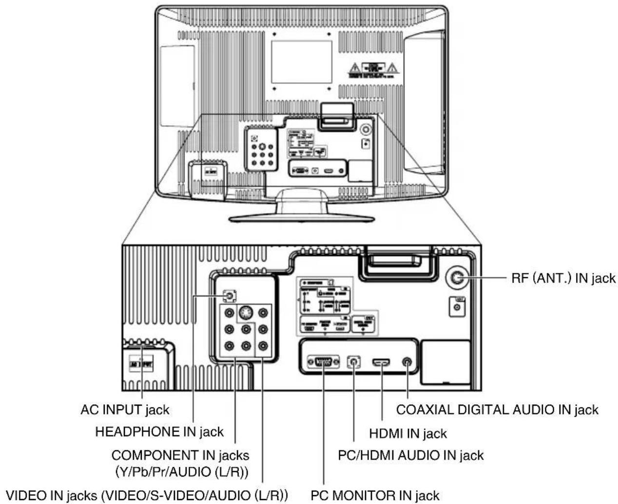 RF (ANT.) IN jack AC INPUT jack HEADPHONE IN jack COMPONENT IN jacks (Y/Pb/Pr/AUDIO (L/R)) VIDEO IN jacks (VIDEO/S-VIDEO/AUDIO (L/R)) COAXIAL DIGITAL AUDIO IN jack HDMI IN jack PC/HDMI AUDIO IN jack PC MONITOR IN jack