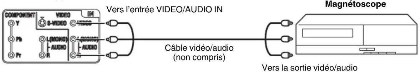 SANSUI HDLCDVD225 - Raccordement du téléviseur ACL/lecteur DVD à un magnétoscope - 1