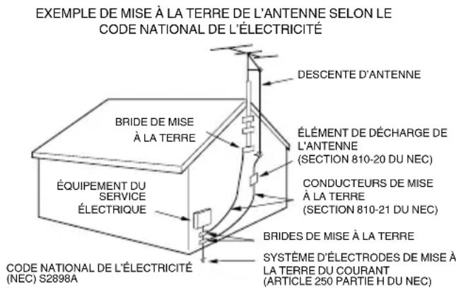 EXEMPLE DE MISE À LA TERRE DE L'ANTENNE SELON LE CODE NATIONAL DE L'ÉLECTRICITÉ DESCENTE D'ANTENNE BRIDE DE MISE À LA TERRE ÉLÉMENT DE DÉCHARGE DE L'ANTENNE (SECTION 810-20 DU NEC) ÉQUIPEMENT DU SERVICE ÉLECTRIQUE CONDUCTEURS DE MISE À LA TERRE (SECTION 810-21 DU NEC) BRIDES DE MISE À LA TERRE SYSTÈME D'ÉLECTRODES DE MISE À LA TERRE DU COURANT (ARTICLE 250 PARTIE H DU NEC) CODE NATIONAL DE L'ÉLECTRICITÉ (NEC) S2898A