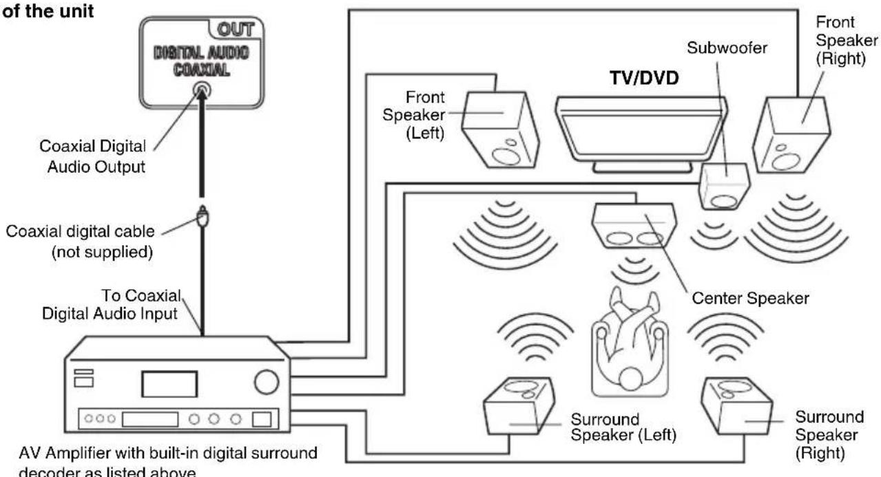 SANSUI HDLCDVD225 - Using an AV Amplifier with built-in digital surround - 1