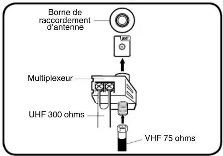 Borne de raccordement d'antenne LANT. Multiplexeur UHF 300 ohms VHF 75 ohms