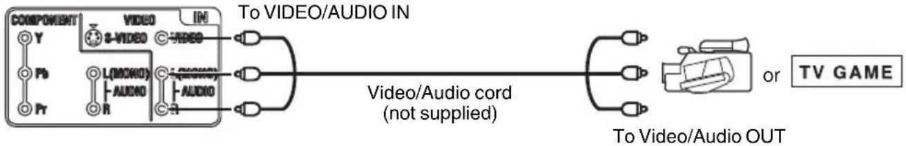 SANSUI HDLCDVD225 - To connect the TV/DVD to a camcorder, or a TV Game - 1