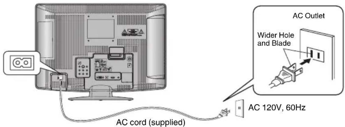 AC cord (supplied) AC Outlet Wider Hole and Blade AC 120V, 60Hz