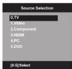Source Selection 0.TV 1.Video 2.Component 3.HDMI 4.PC 5.DVD [0-5]:Select