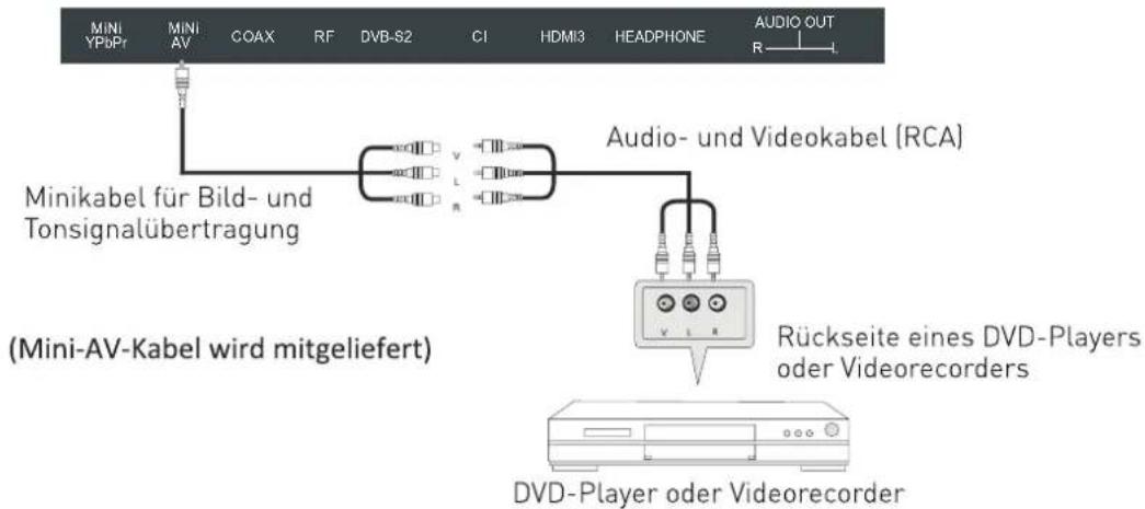 SEG Washington - AV-Anschluss - 1