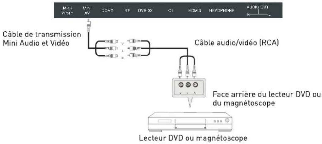 SEG Washington - Connexion AV - 1