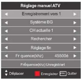 SEG Washington - Réglage manuel ATV (TV par câble analogique) - 1