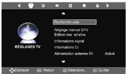 SEG Washington - Source du signal - 4