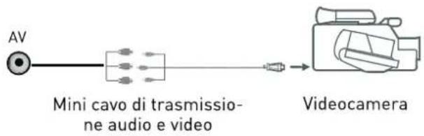 SEG Washington - Videoregistratore - 2