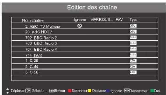 SEG Washington - MODIFICATION DES CHAÎNES - 1