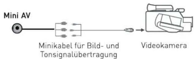 SEG Washington - Verwenden Sie ein Scart-Adapterkabel - 1