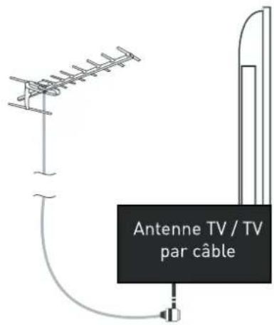 SEG Washington - Utilisation de la télécommande - 5