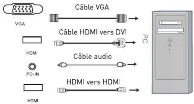 SEG Washington - Connexion à un ordinateur par VGA ou HDMI - 1