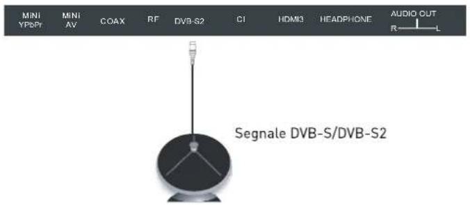 SEG Washington - Collgamento all'antenna satellitale - 1