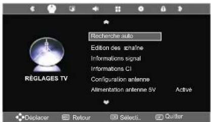 SEG Washington - Source du signal - 5