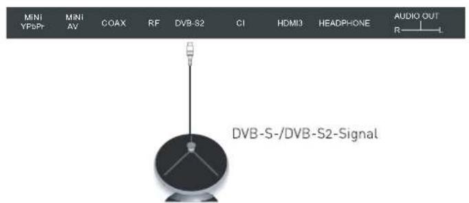 SEG Washington - PC-Verbindung über VGA- bzw. HDMI-Kabel - 2