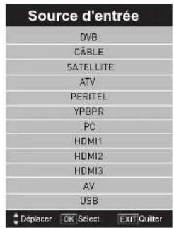 SEG Washington - Source du signal - 1