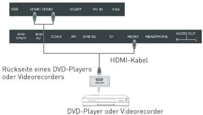 SEG Washington - HDMI-Anschluss - 1