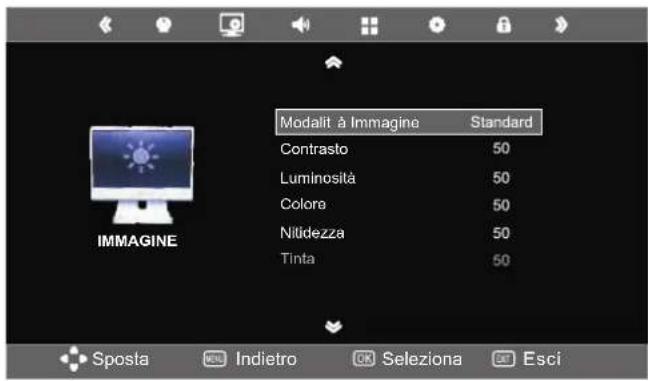 SEG Washington - Impostazioni del menu - 1