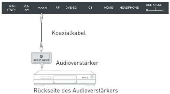 SEG Washington - Koaxialen digitalen Audioausgang verwenden - 1
