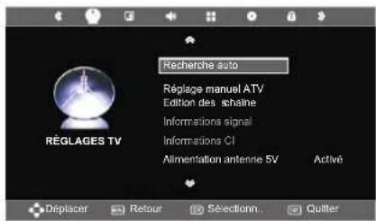 SEG Washington - Source du signal - 3