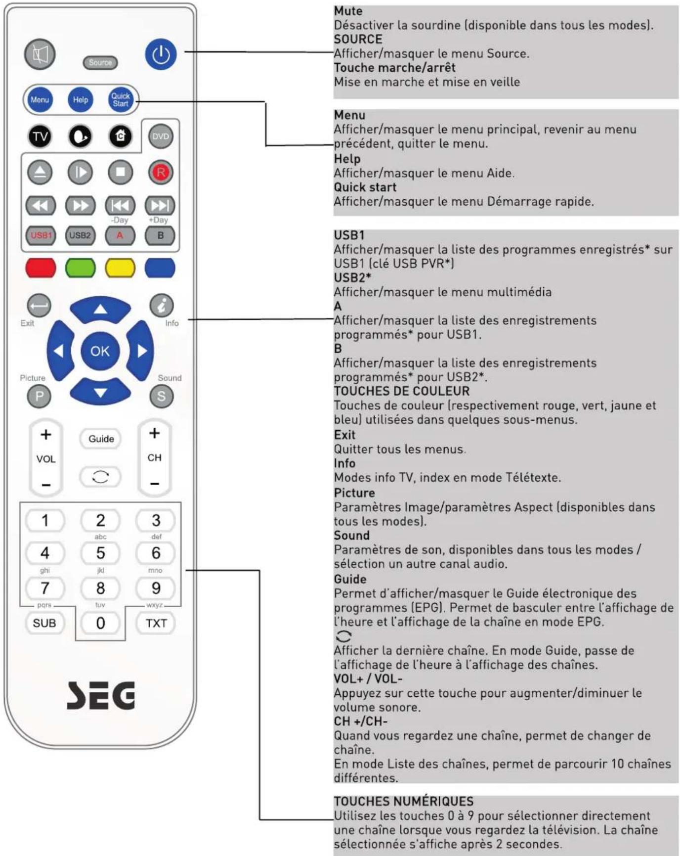 SEG Washington - Télécommande - 1