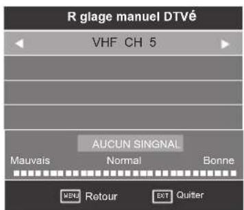 SEG Washington - Réglage manuel DTV (DVBT) - 1