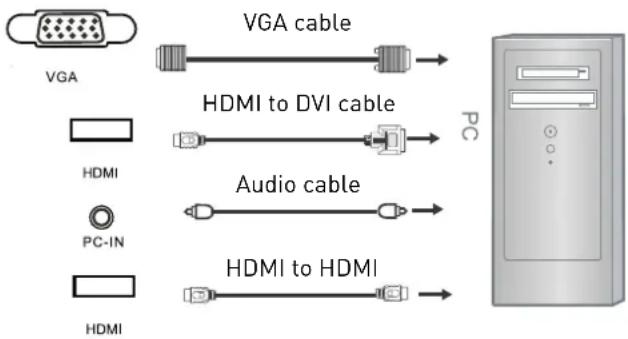 SEG Virginia - VGA, HDMI PC Connection - 1