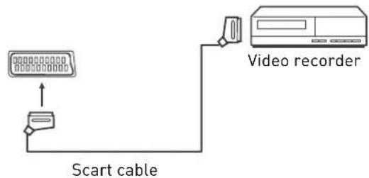 SEG Virginia - Video recorder - 1