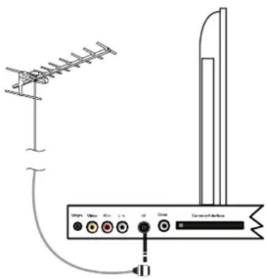 SEG Virginia - Connexion de l'antenne TV - 1