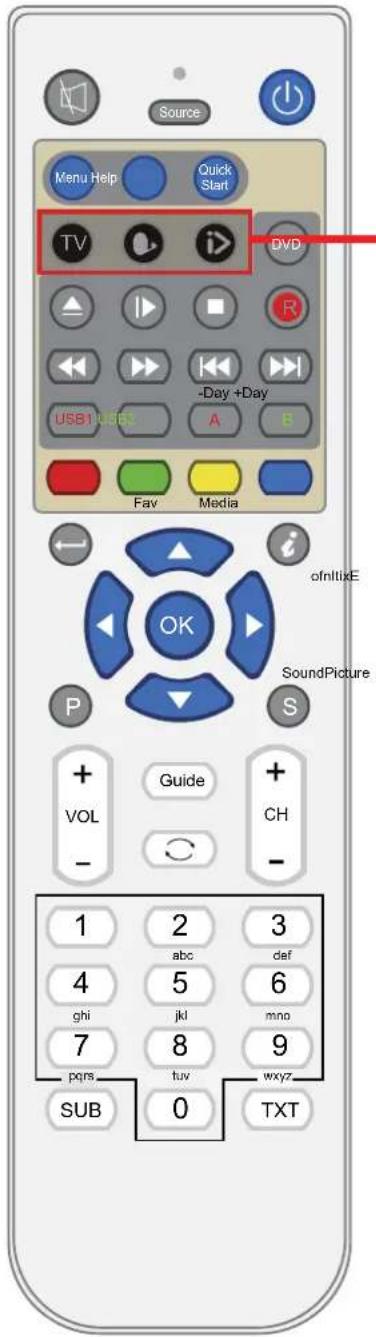 SEG Virginia - Functions of remote control buttons - 2