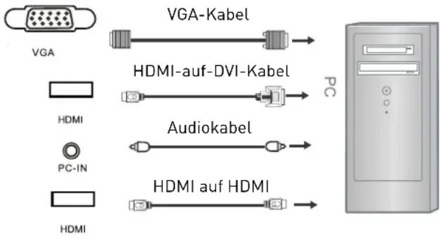 SEG Virginia - PC-Verbindung über VGA- bzw. HDMI-Kabel - 1