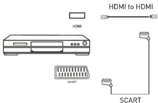 SEG Virginia - Connecting a DVD player - 1