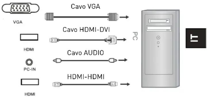 SEG Virginia - Collegamento al PC tramite VGA, HDMI - 1