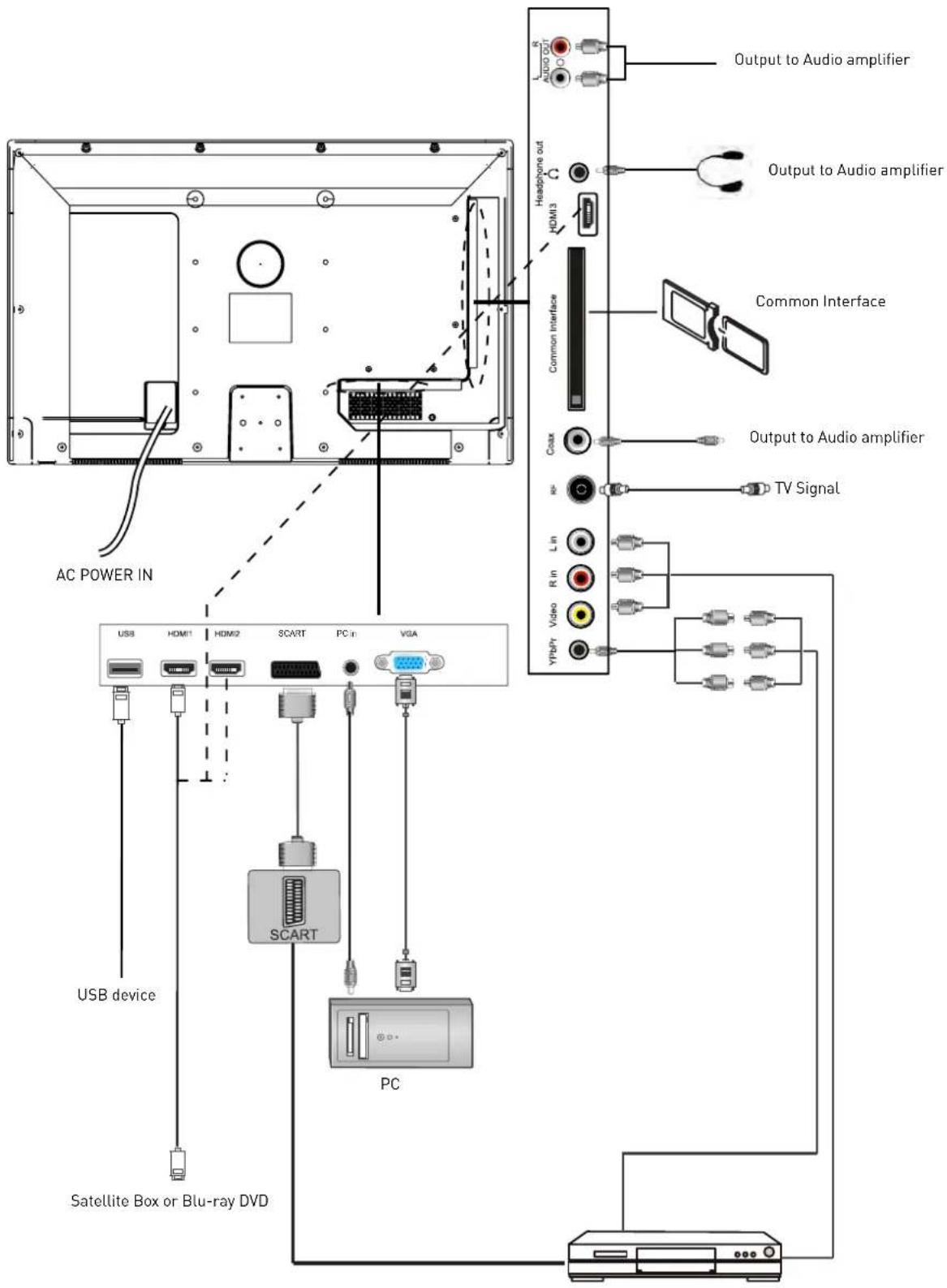 SEG Virginia - Connecting external devices (continued) - 1