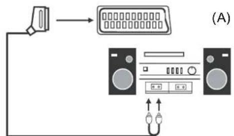 SEG Virginia - Connecting an audio system - 1