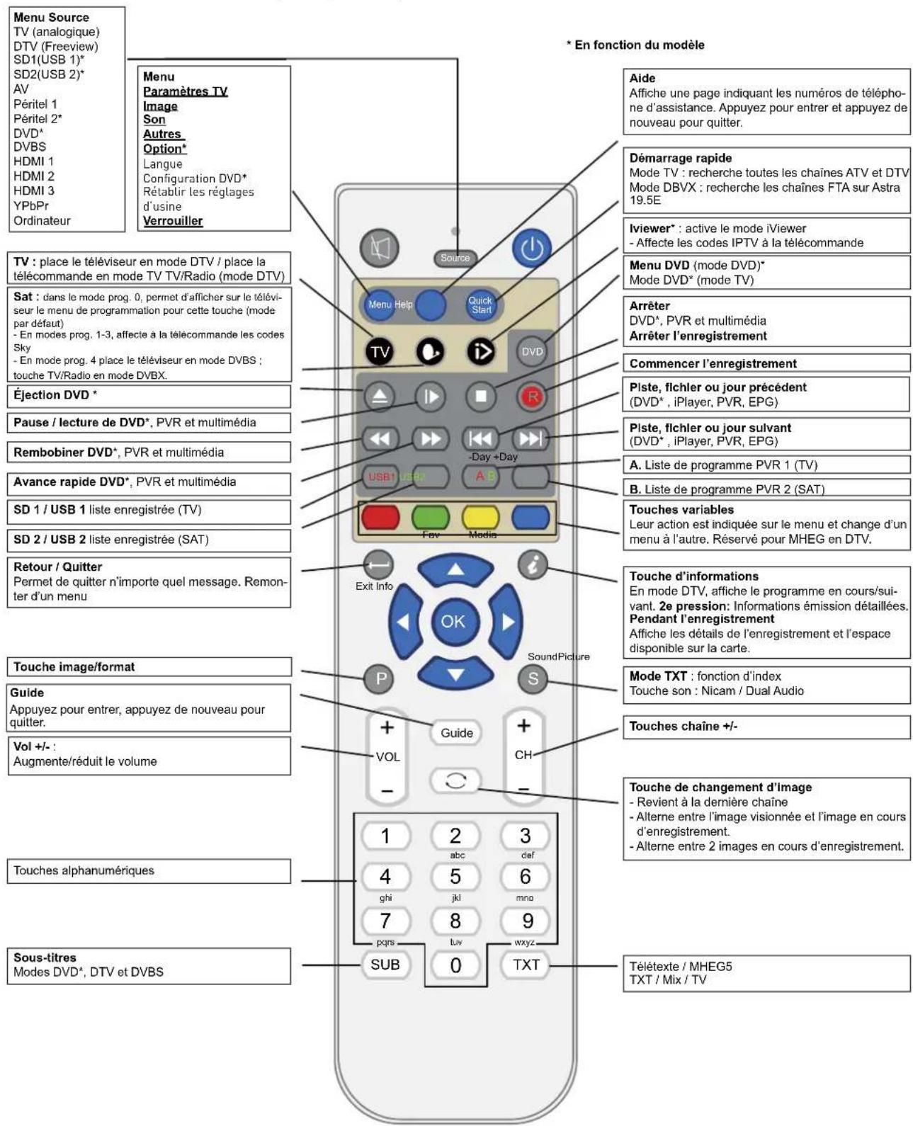 SEG Virginia - Télécommande (suite) - 1