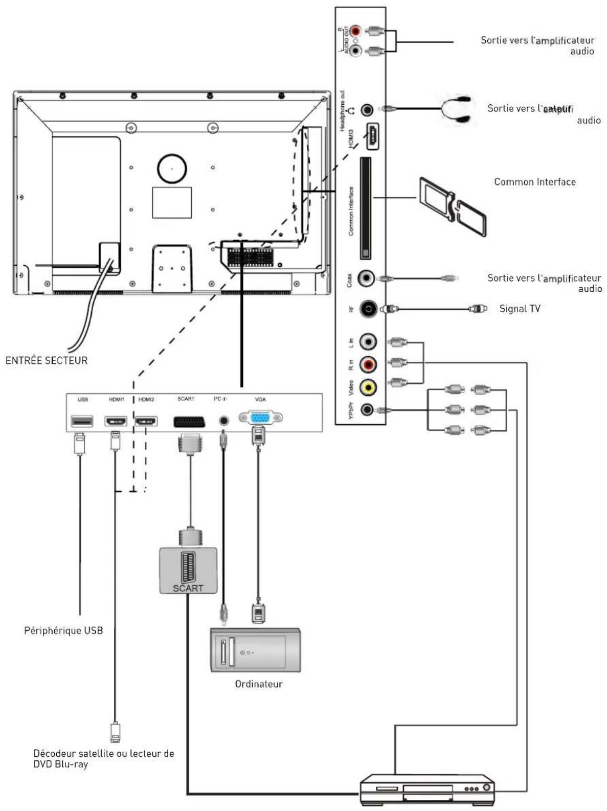 SEG Vermont - Raccordement d'équipements externes (suite) - 1