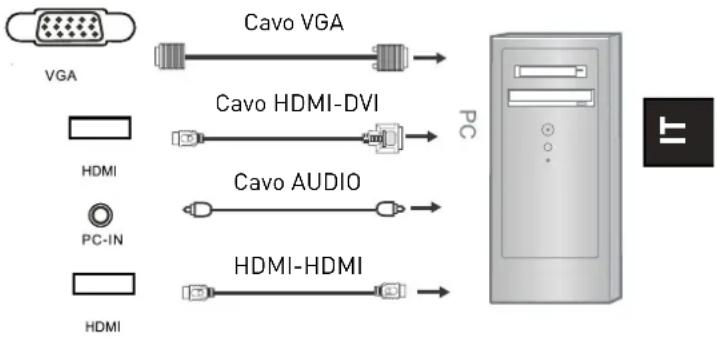 SEG Vermont - Collegamento al PC tramite VGA, HDMI - 1
