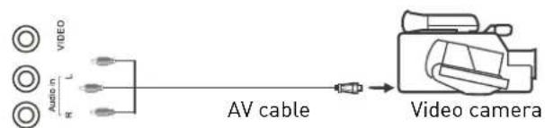SEG Vermont - Use Scart adapter cable - 1
